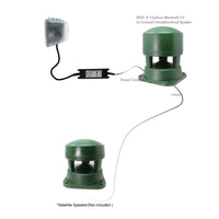 B503 - 8"Outdoor Bluetooth 5.0 In-Ground Omnidirectional Speaker(Single/Refurbished)